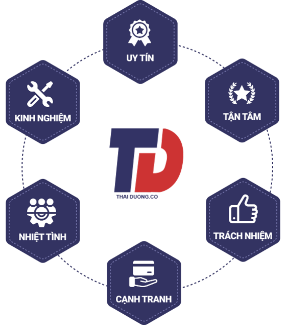 CÔNG TY TNHH TM KỸ THUẬT ĐIỆN THÁI DƯƠNG