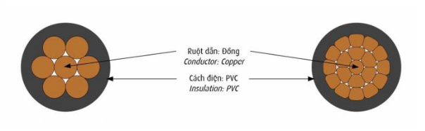 Cáp điện hạ thế CADIVI CV 630mm2 - 0.6/1kV