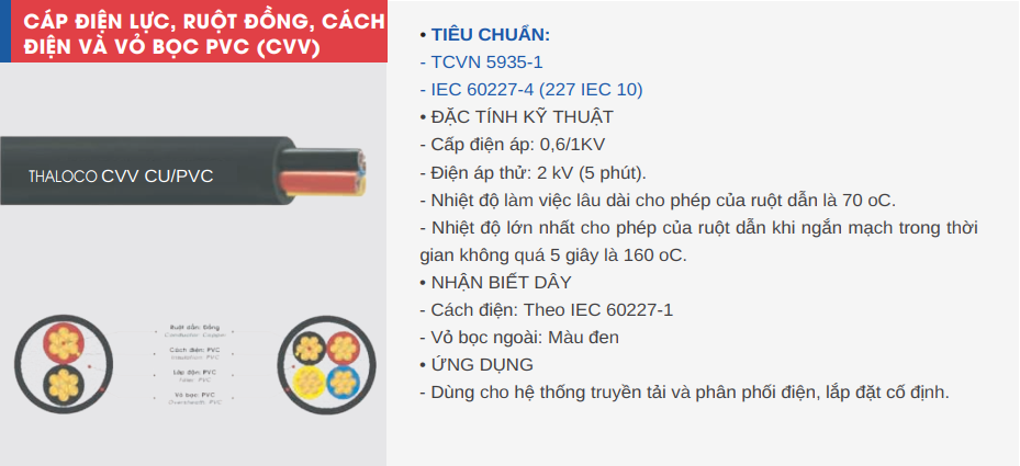 Cáp điện THĂNG LONG CVV 2 x 1.5mm2 - 0.6/1kV