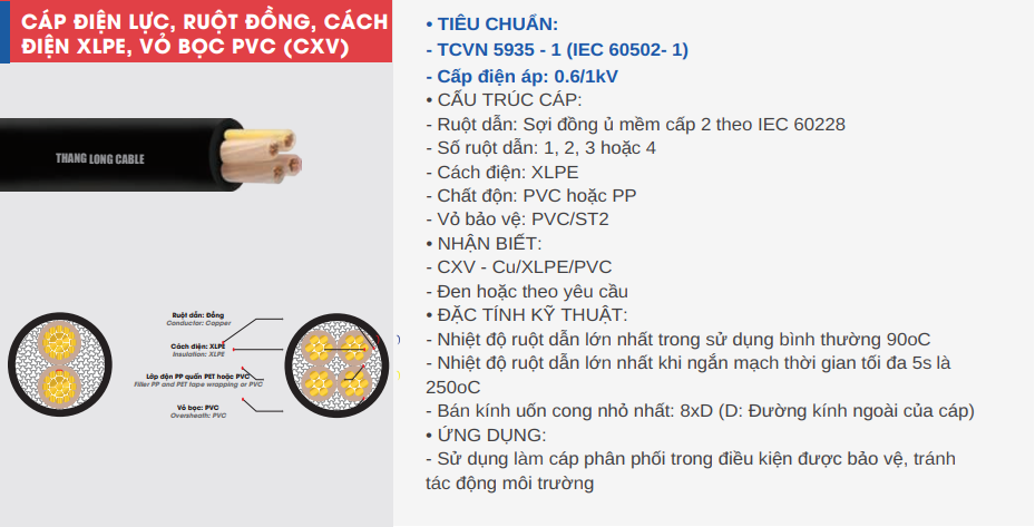 Cáp điện THĂNG LONG cách điện XLPE vỏ PVC CXV 1.5mm2 - 0.6/1kV