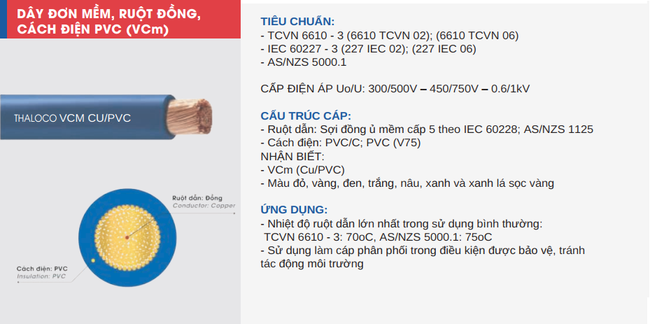 Dây đơn mềm Thăng Long VCm 0.5mm2 - 300/500V
