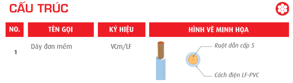 Cáp đồng đơn mềm hạ thế CADIVI VCm 25mm2 - 0.6/1kV