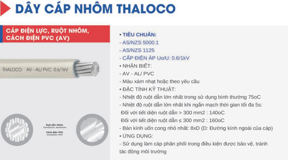 Cáp nhôm Thăng Long AV 12mm2 - 0.6/1kV