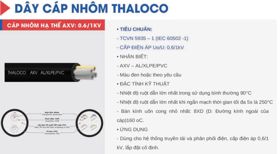 Cáp nhôm THĂNG LONG AXV 25mm2 - 0.6/1kV