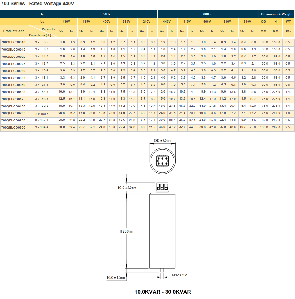 Tụ bù khô ELCO 3P 30KVAr 440V ( 700QELCO0300 ) 1