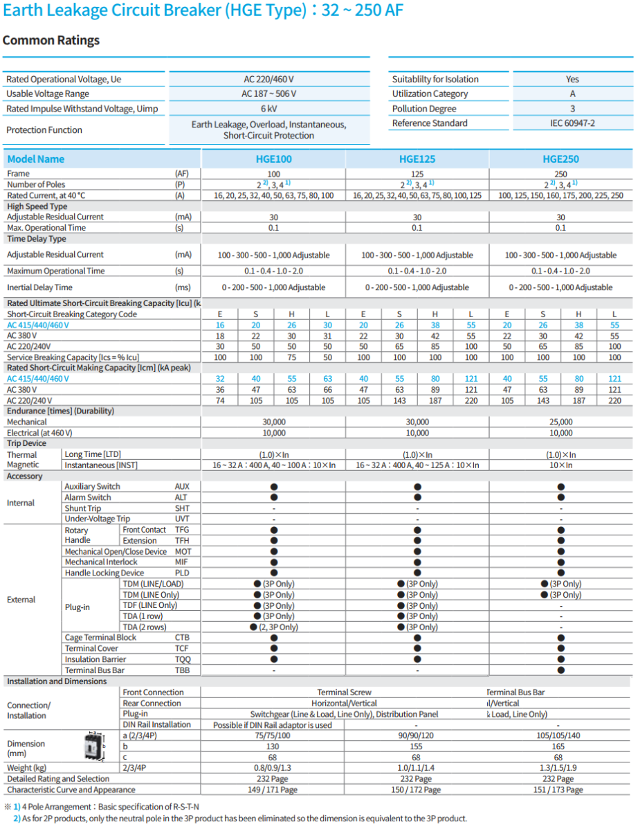 ELCB HYUNDAI HGE100S 2P 16A 50kA 1.3.5.1000mA