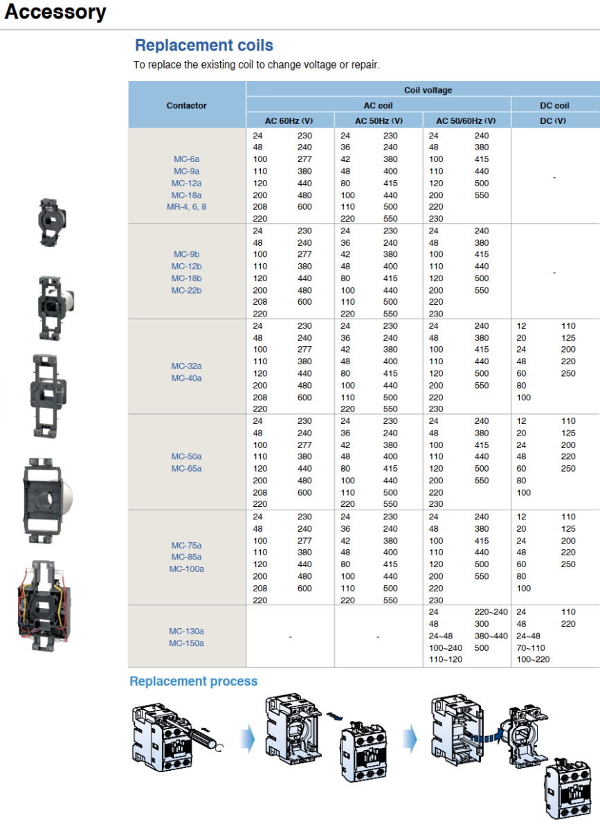 Cuộn hút cho Contactor LS MC từ 6a ~ 22b