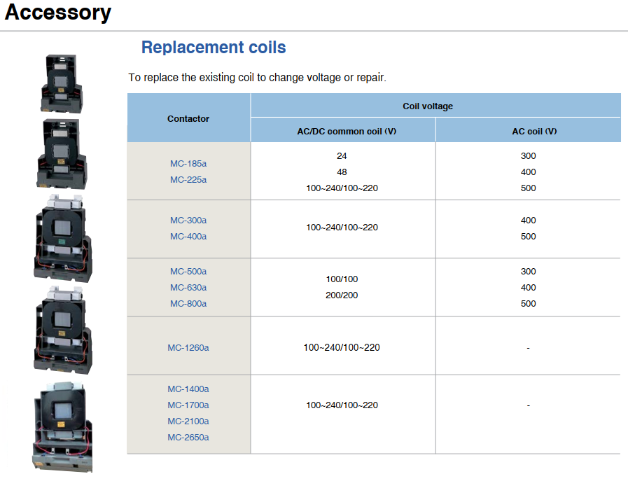 Cuộn hút cho Contactor LS MC từ 185a ~ 225a
