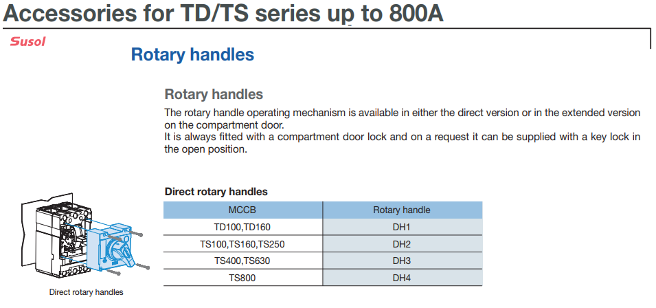 Tay xoay gắn trực tiếp DH2 cho MCCB LS dòng TS100 ~250