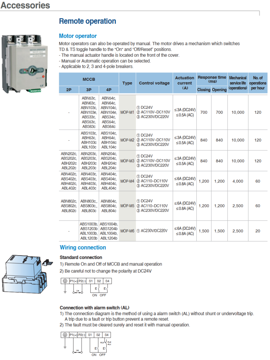 Mô tơ điều khiển On/Off MOP-M1 cho MCCB LS từ ABN52c~104c