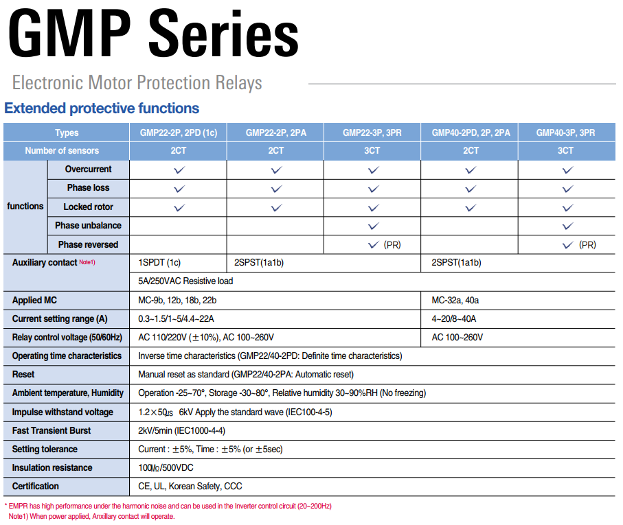 Rơ le điện tử LS GMP22-2P (1a1b) 0.3~1.5A