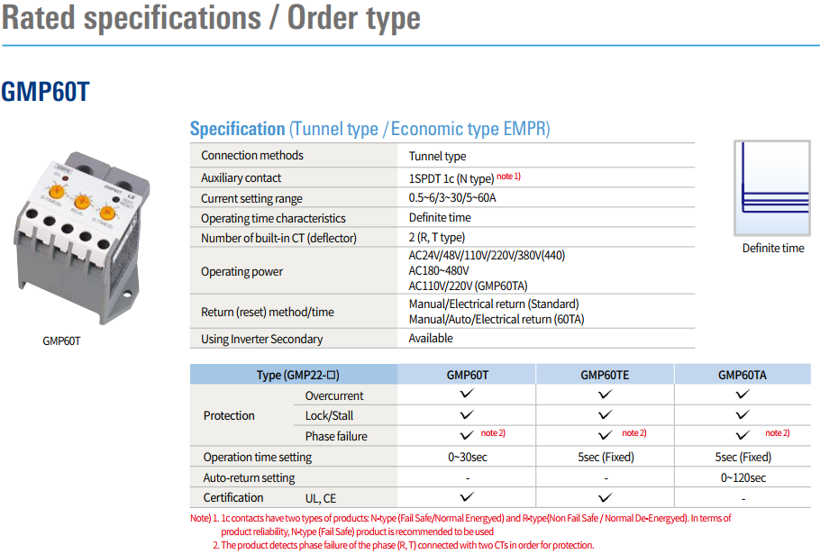 Rơ le điện tử LS GMP60-T (1c) 5~60A