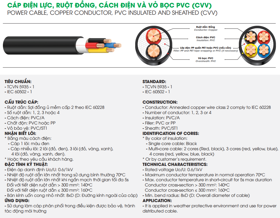 Cáp điện LION CVV 1mm2 - 0.6/1kV