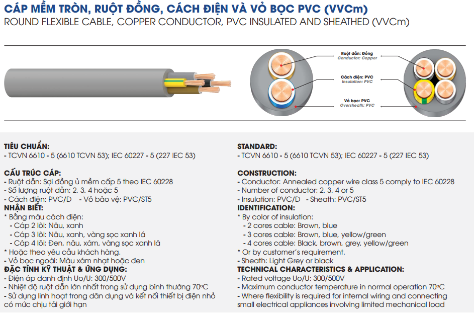 Dây điện tròn mềm LION VVCm 2 x 0.75mm2 - 300/500V