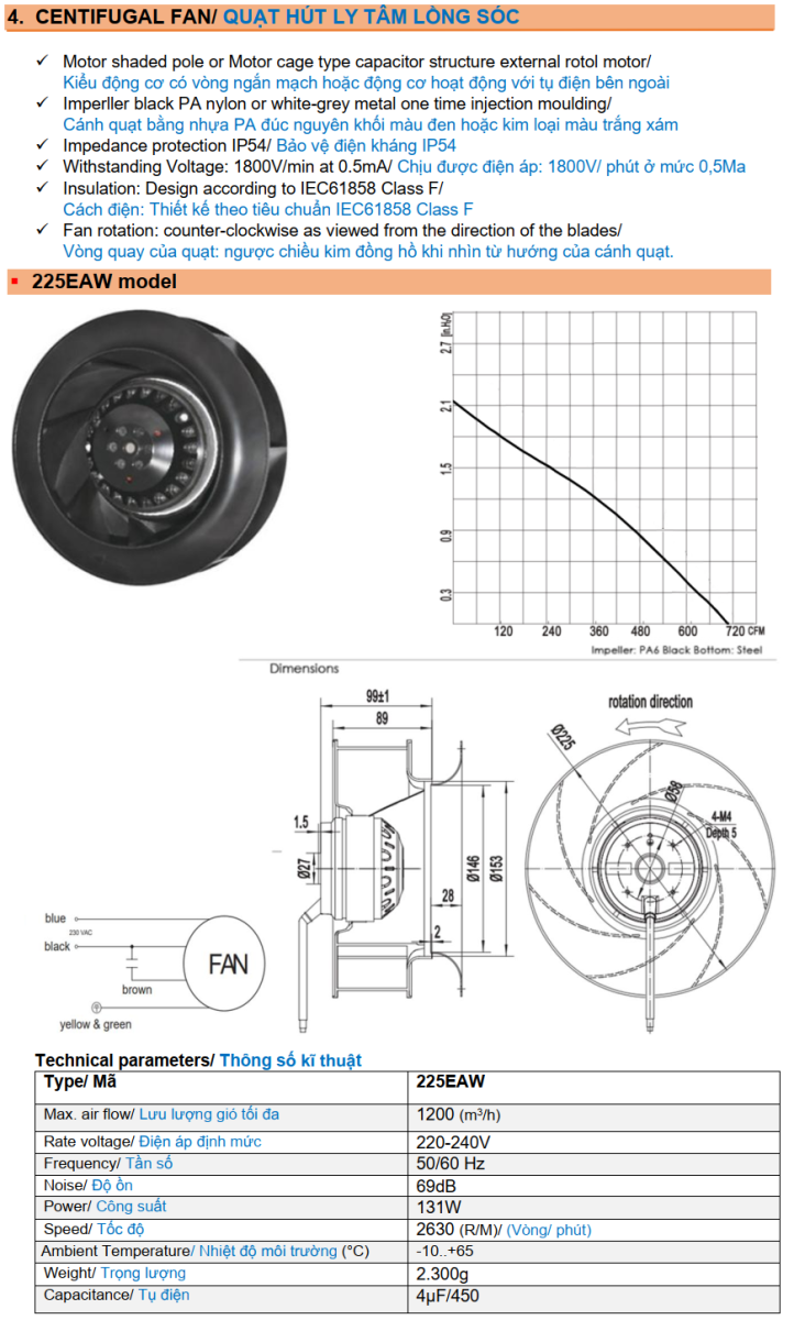 Quạt hút ly tâm lồng sóc Master 225EAW Phi 225