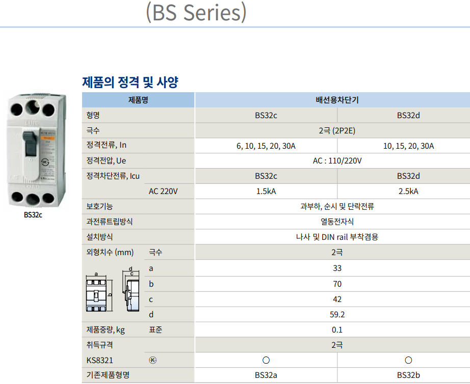 MCCB LS BS32c 2P 6A 1.5kA