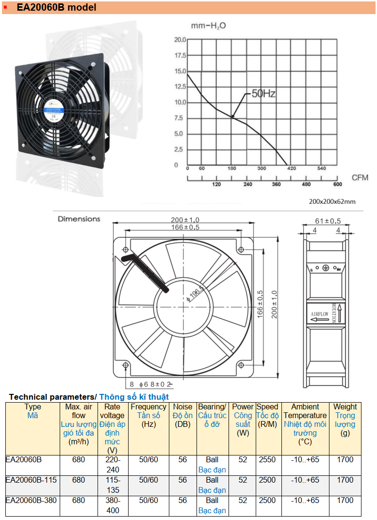 Quạt gió tủ điện Master EA20060B size 200x200x61mm