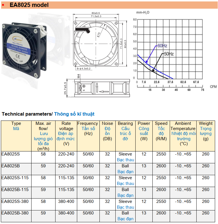 Quạt gió tủ điện Master EA8025S size 80x80x25mm