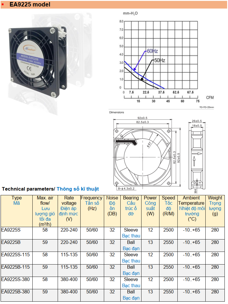 Quạt gió tủ điện Master EA9225S size 92x92x25mm