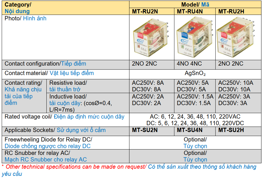 Relay trung gian Master MT-RU2N-D24-LT 8 chân 8A 2NO2NC 24VDC