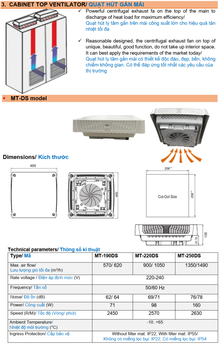Quạt hút kèm quạt ly tâm lồng sóc gắn mái tủ điện MASTER MT-190DS