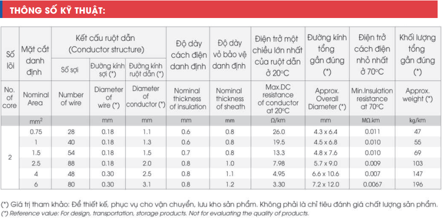Dây Oval dẹp Thăng Long VCmo 2 x 0.75mm2 - 300/500V