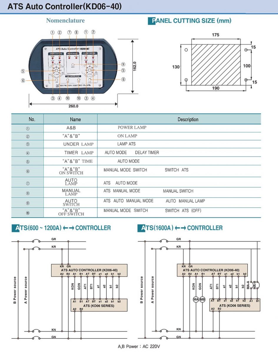 Thông số bộ điều khiển ATS KD06-40