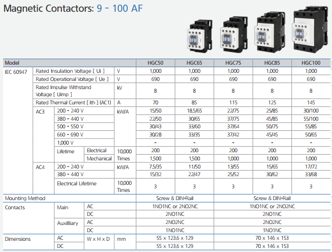 Catalogue contactor HGC Hyundai