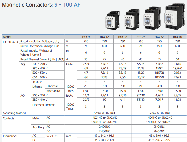 Catalogue contactor HGC Hyundai