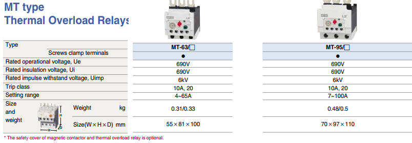 Relay nhiệt MT-63