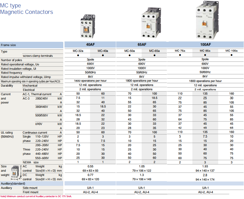 Thông số kỹ thuật Contactor LS MC từ 32a -100a