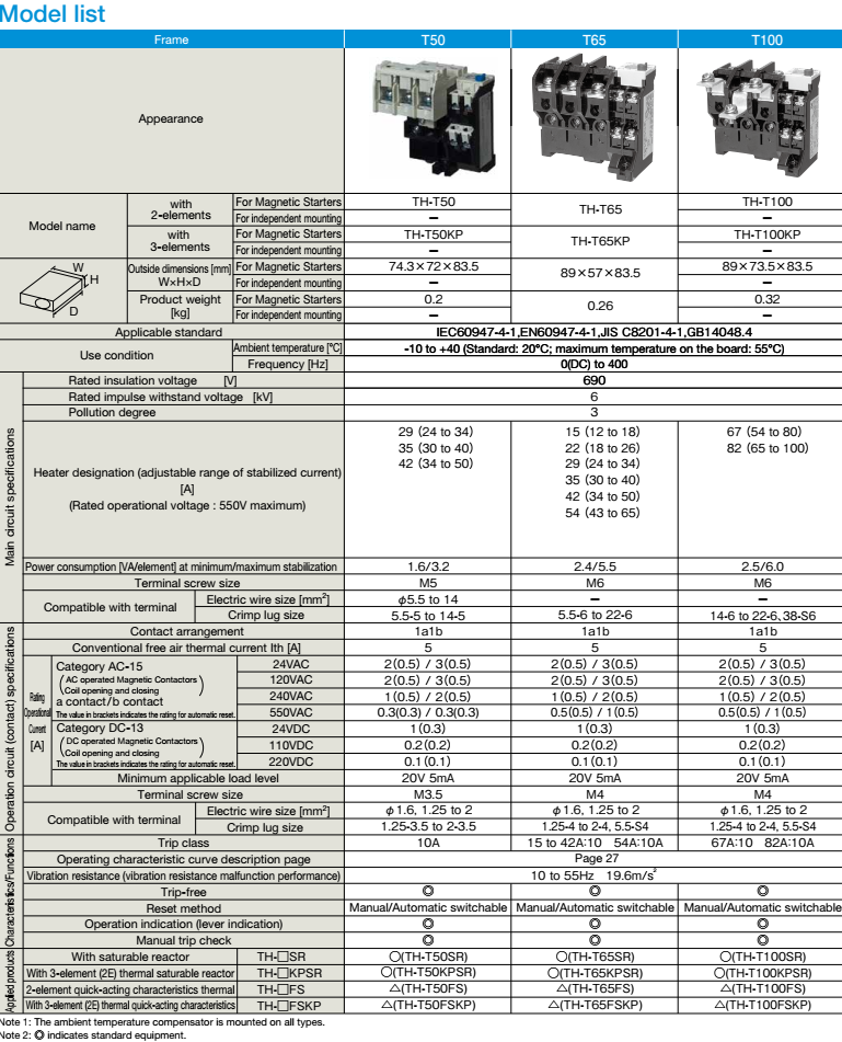 Thông số Relay nhiệt TH-T50 của Mitsubishi 