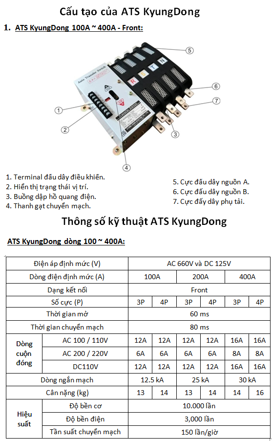 Thông số ATS Kyungdong